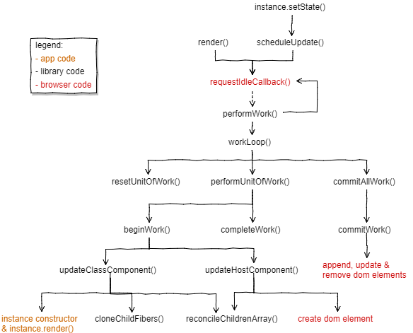 fiber_call_hierarchy