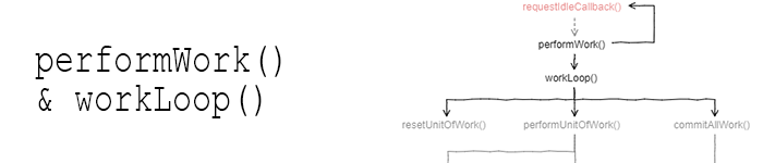 fiber_performWork_workLoop