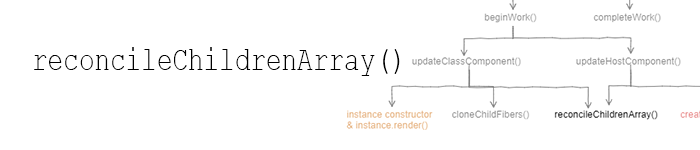 reconcileChildrenArray