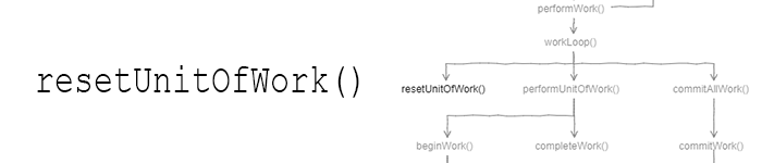 fiber_resetUnitOfWork